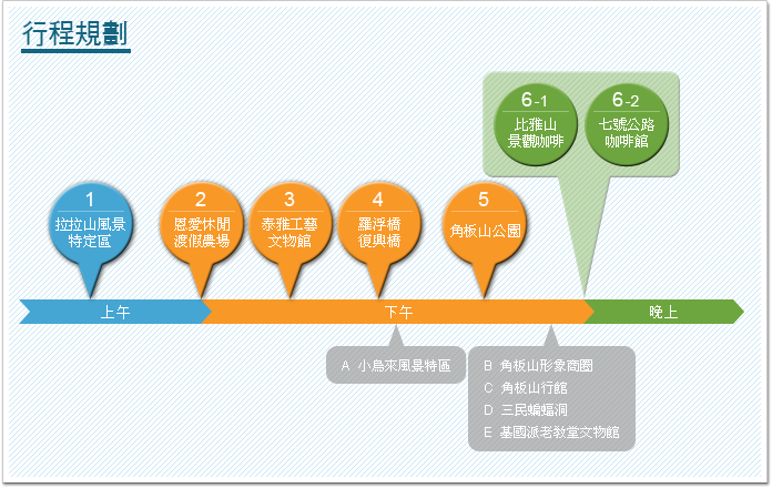 行程規劃