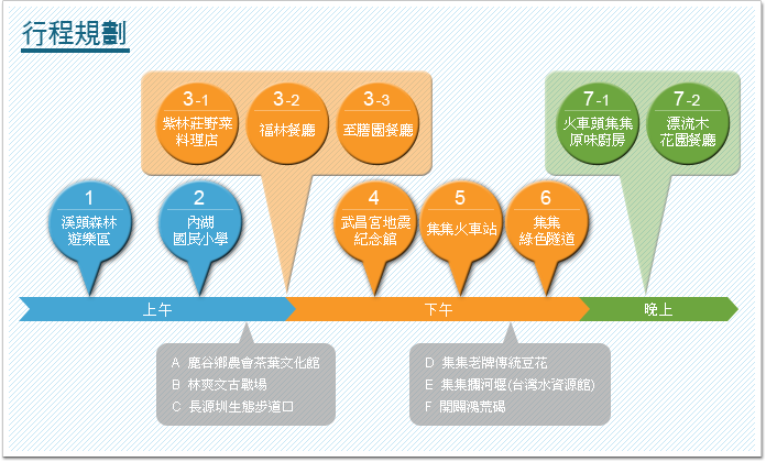 行程規劃