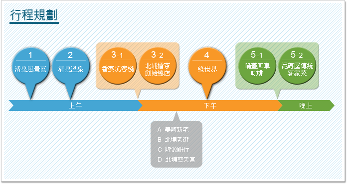 行程規劃