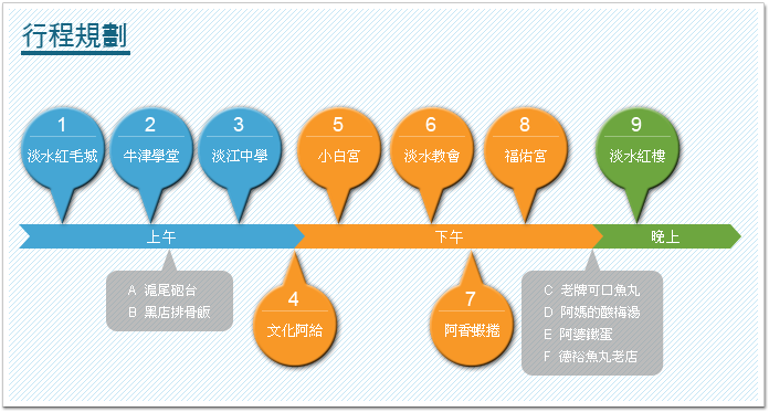 行程規劃