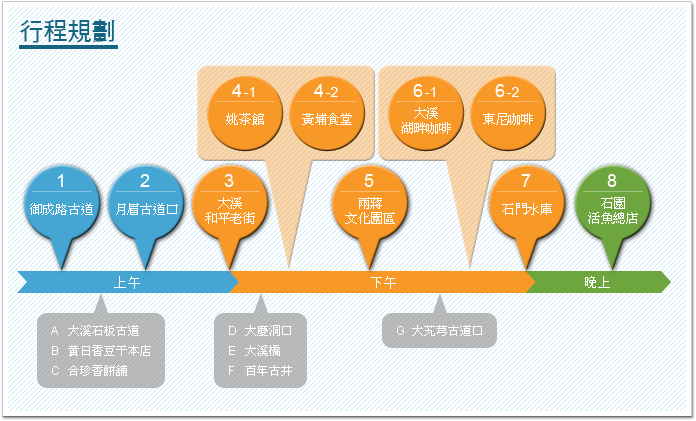 行程規劃