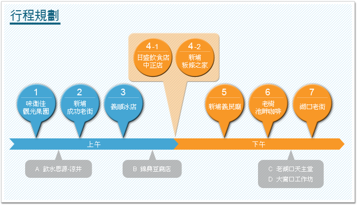 行程規劃