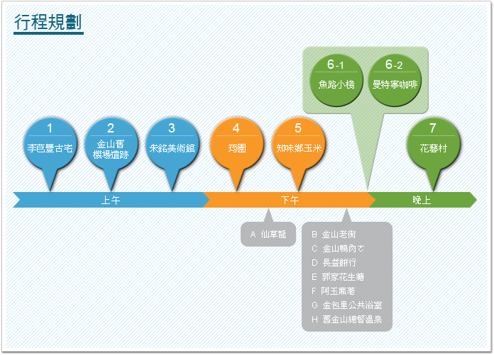 行程規劃