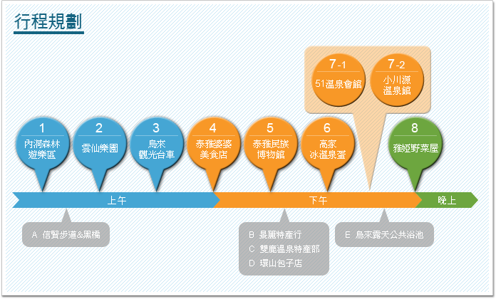 行程規劃