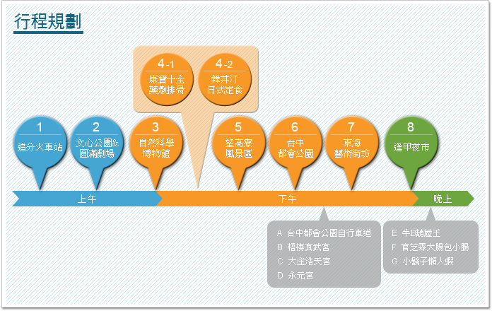 行程規劃