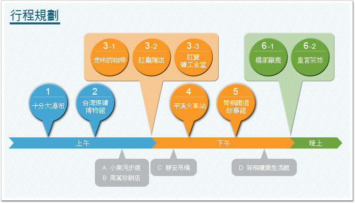 行程規劃