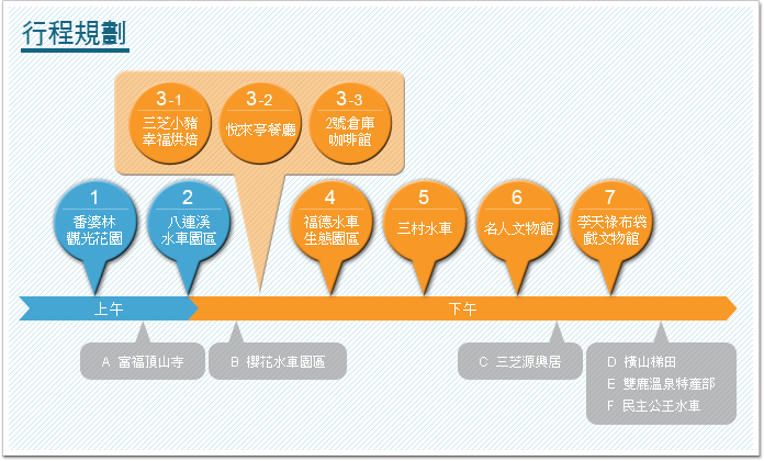 行程規劃