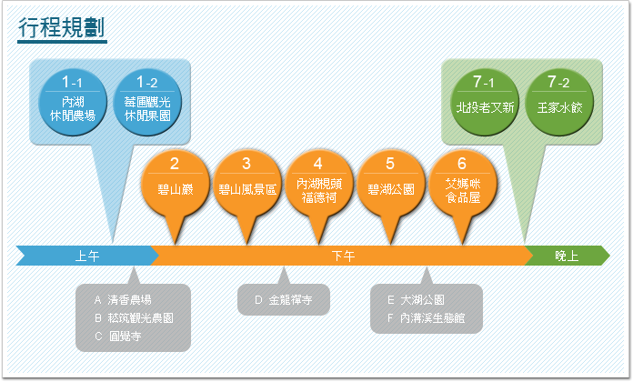 行程規劃