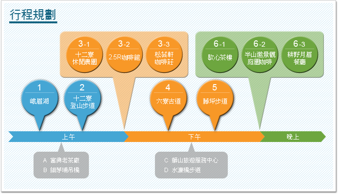 行程規劃