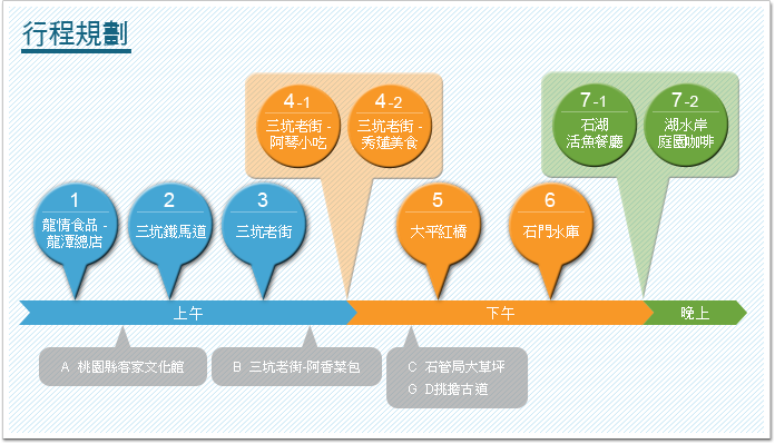 行程規劃