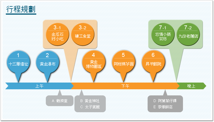 行程規劃