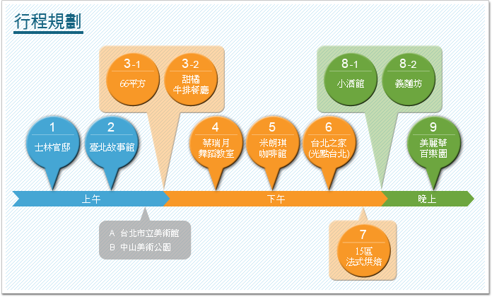 行程規劃