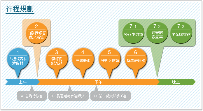 行程規劃