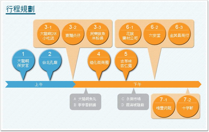 行程規劃