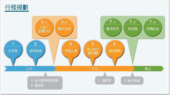 行程規劃