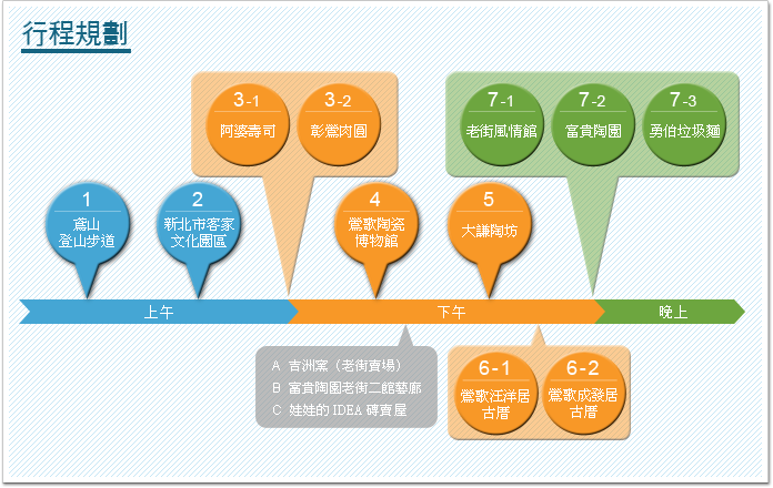 行程規劃