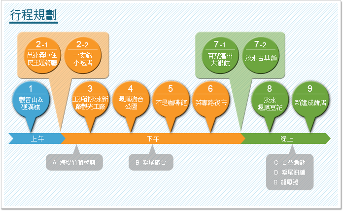 行程規劃