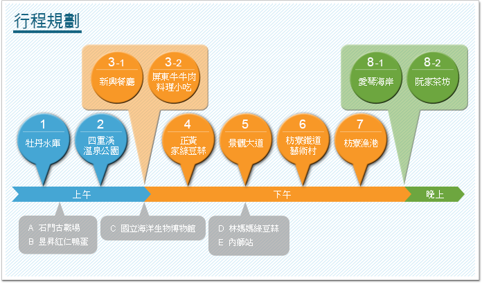 行程規劃