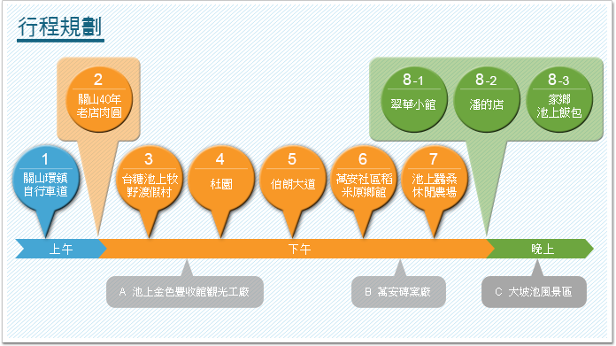 行程規劃