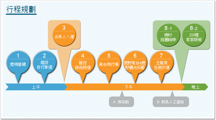 行程規劃