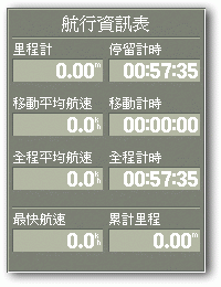 航行資訊頁