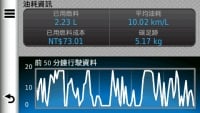 ecoRoute綠能小幫手