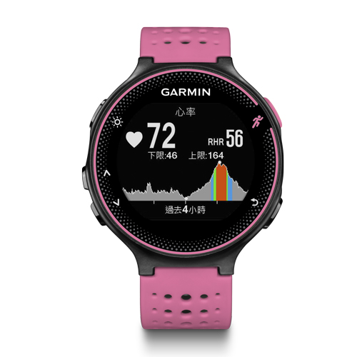 Garmin Forerunner GPS/GLONASS Watch Running In