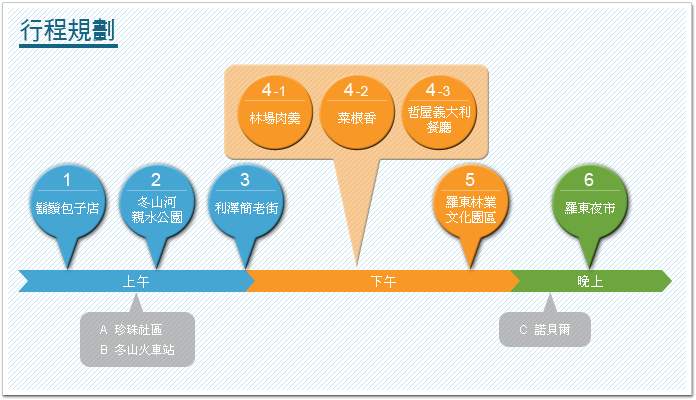 行程規劃