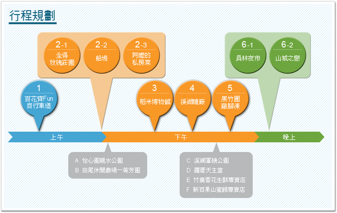 行程規劃