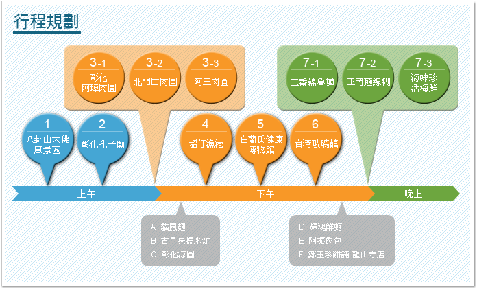 行程規劃