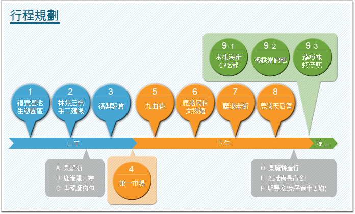 行程規劃