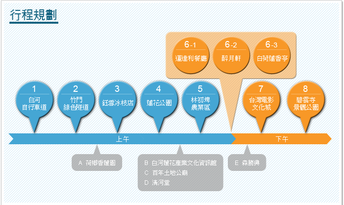 行程規劃