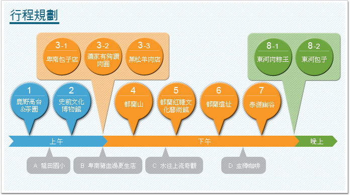 行程規劃