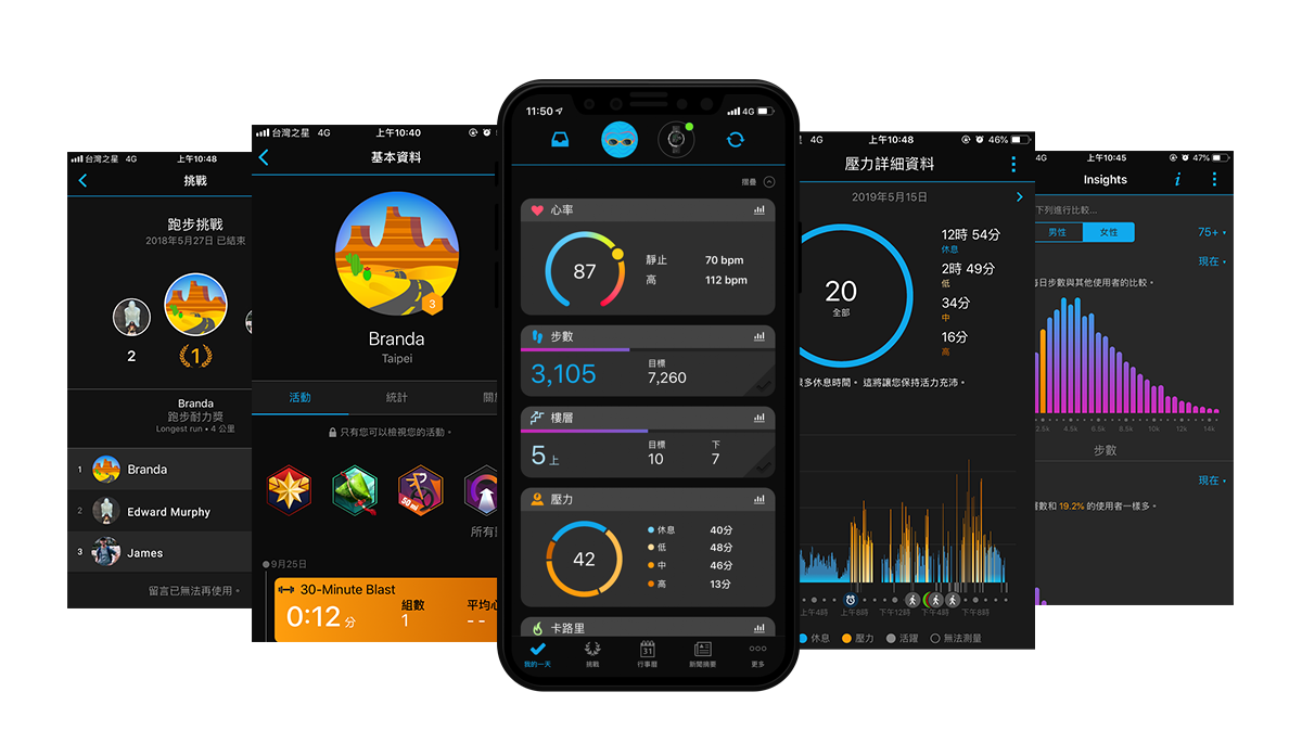 garmin-connect-tw