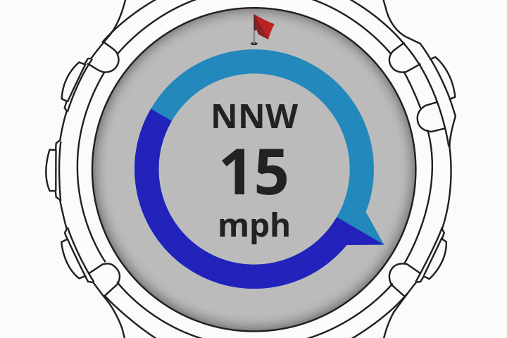 Wind speed and direction - 測距 Devices