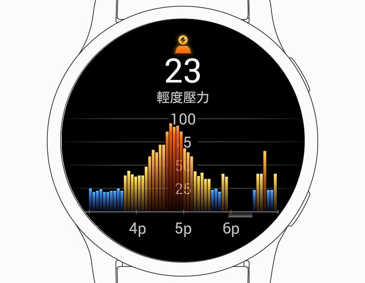 Stress Tracking