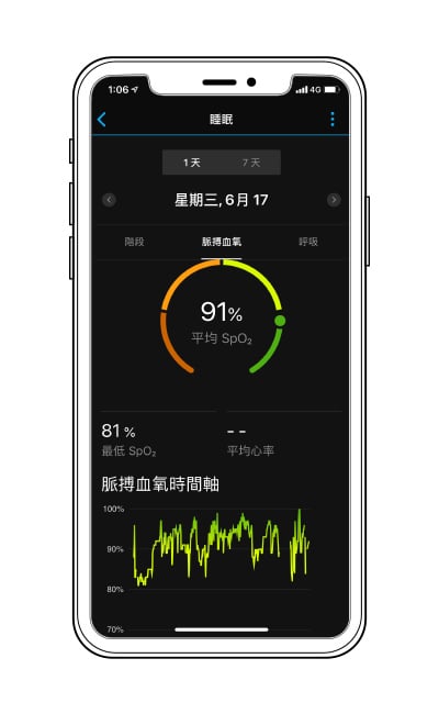 健康科學 | Garmin 台灣