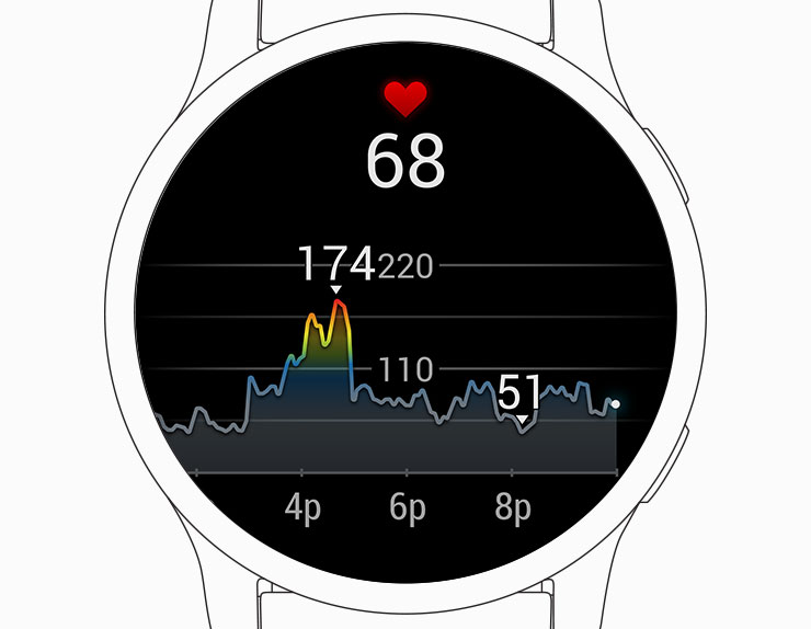 Heart Rate Monitoring