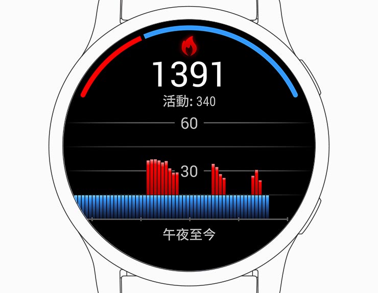 Calories Burned