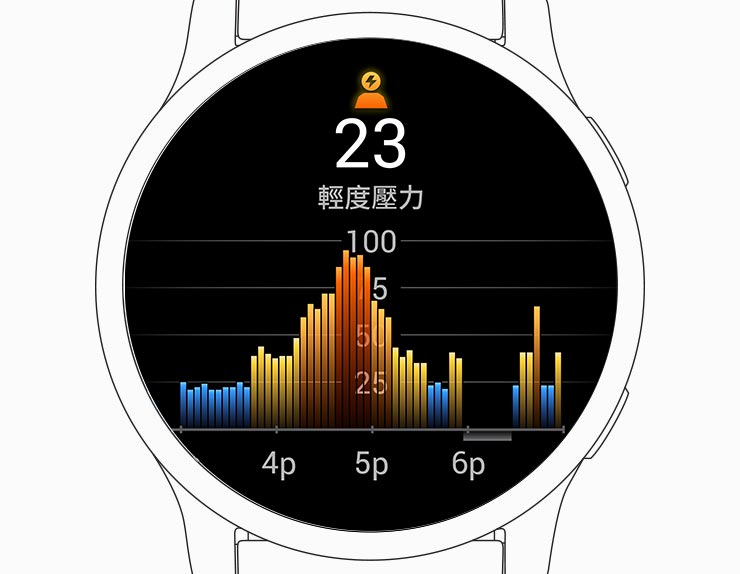Stress Tracking