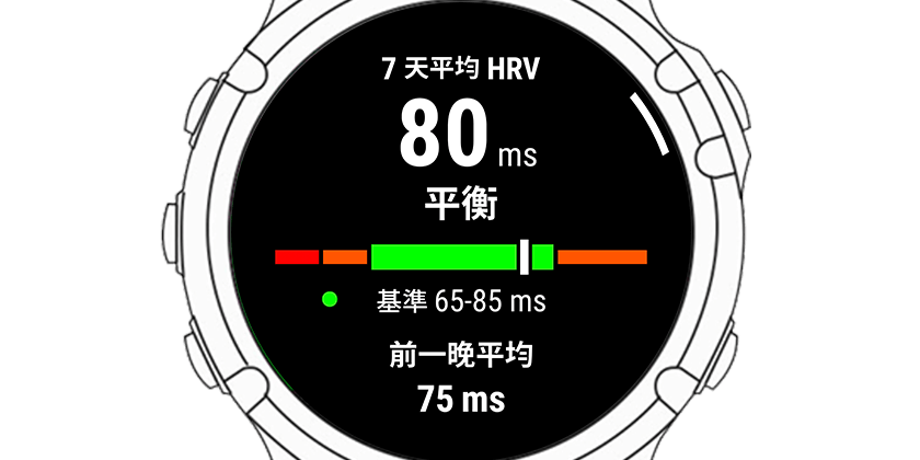 HRV 狀態