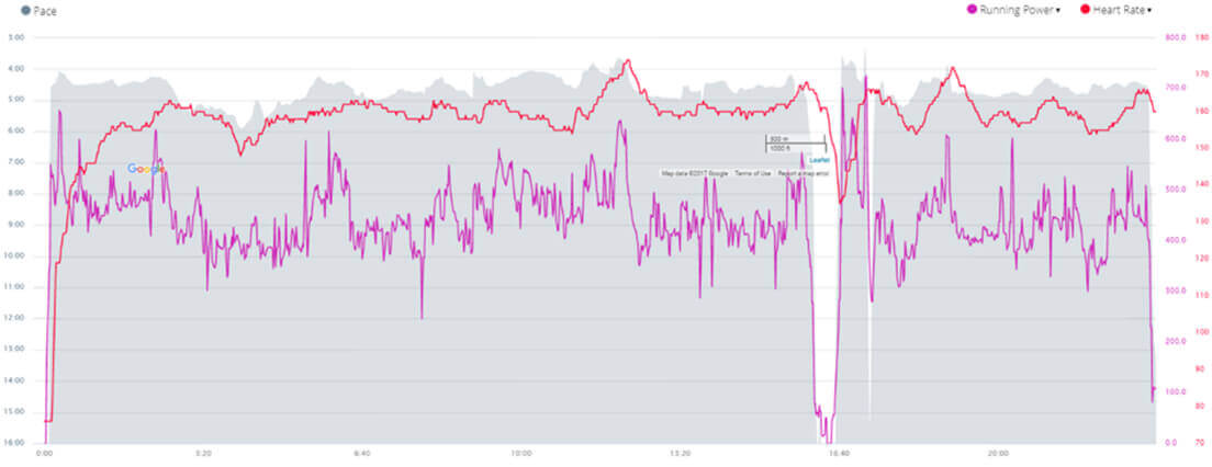 A graph showing a heart rate variability stress test.