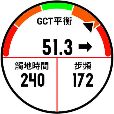 A watch screen showing ground contact time balance.