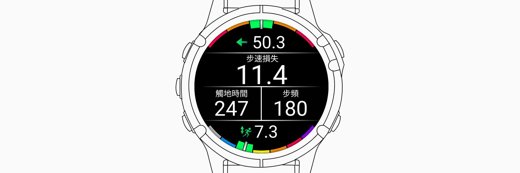 step-speed-loss